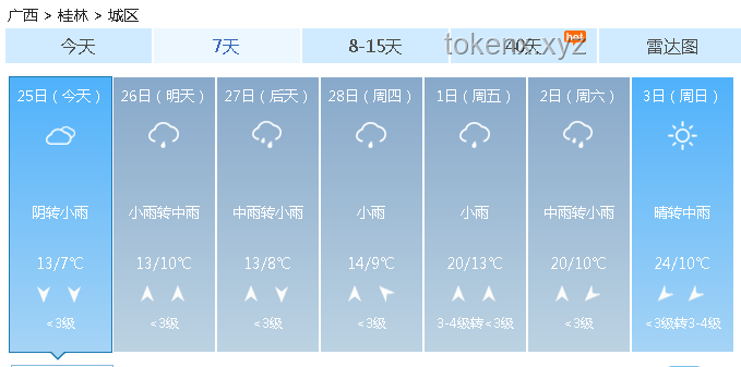 天空：晴朗、多云、阴雨、雾霾天的多维度对比分析